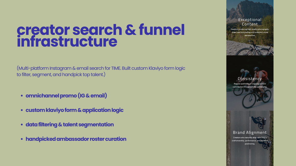Creator search and funnel infrastructure for TIME: multi-platform Instagram and email search, custom Klaviyo form logic for filtering and segmentation, and handpicked ambassador roster curation, illustrated with three branded creator criteria graphics — Exceptional Content, Consistency, and Brand Alignment — over cycling photography.