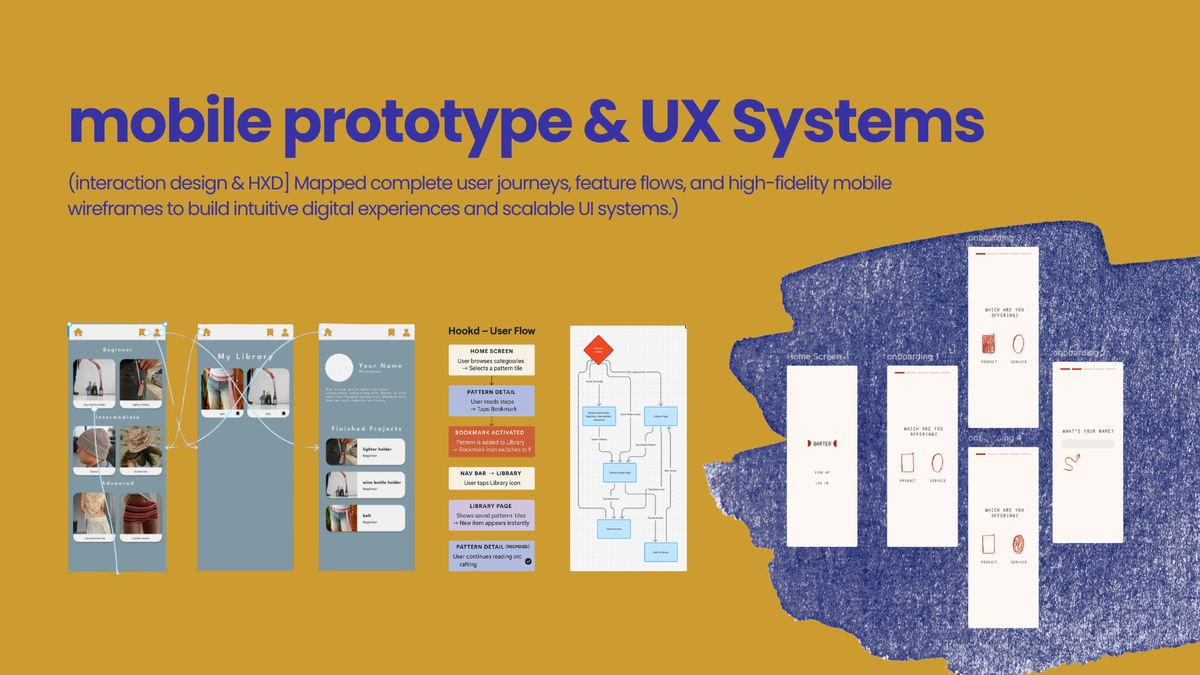 Mobile prototype and UX systems work: interaction design and human experience design (HXD) mockups including a "Hookd" crochet-pattern app user flow diagram, wireframes, and onboarding screens for a barter/marketplace app.