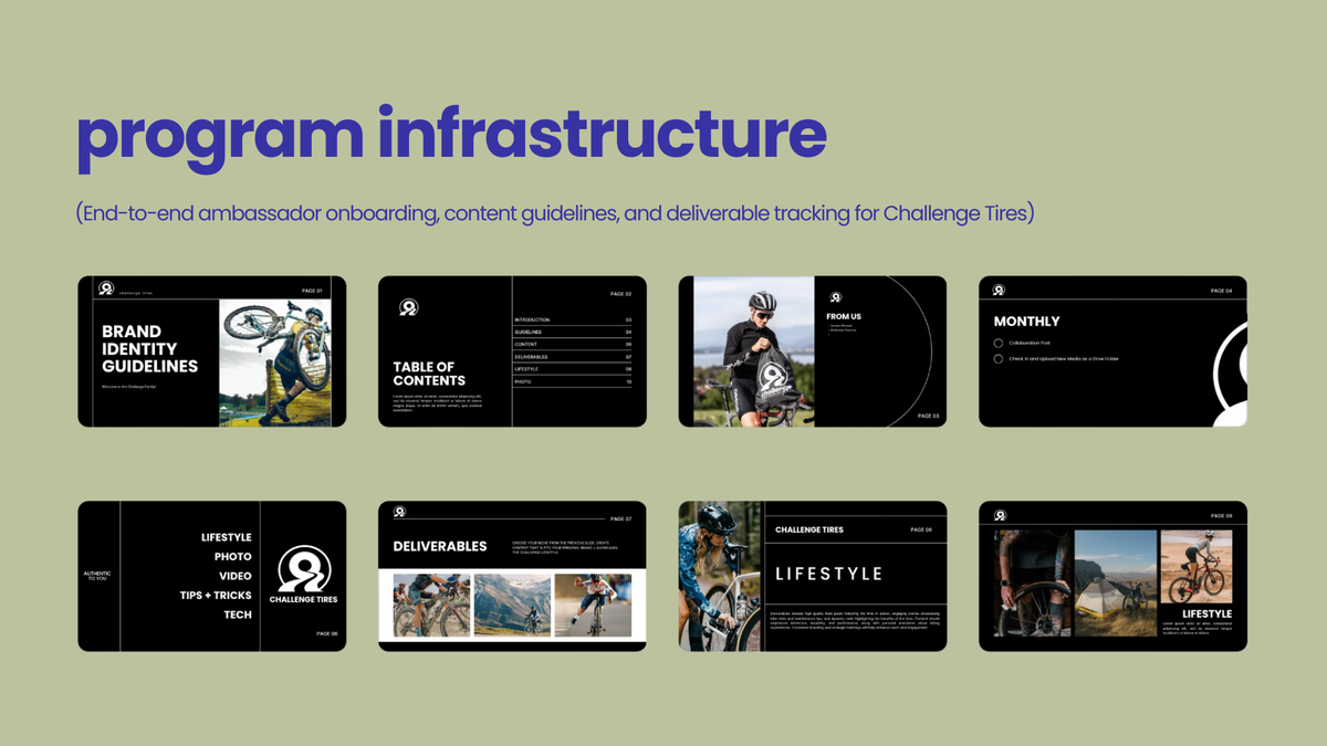 Program infrastructure case study for Challenge Tires: end-to-end ambassador onboarding, content guidelines, and deliverable tracking, shown as eight pages from a brand identity and ambassador guidelines deck including brand guidelines, table of contents, deliverables, and lifestyle photography.
